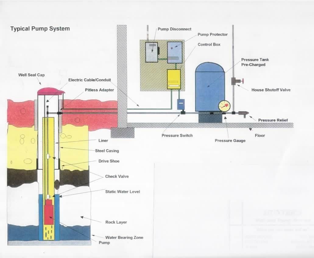 Hunter's Well & Pump Service